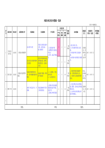 风险分析及应对措施一览表--设计院0