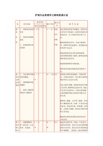 药理学教学计划