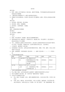 药理学第十四章局麻药