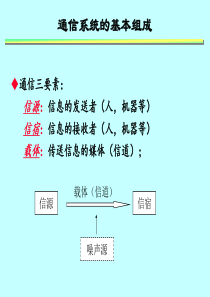 67数据通信原理