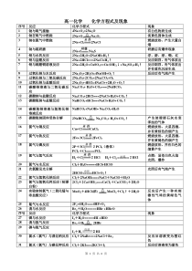 2018高中化学方程式及现象