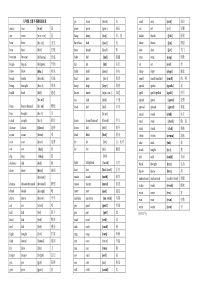 八年级上册不规则动词过去式表(含音标,含意思)