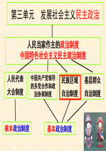 民族区域自治制度XXXX新课改实用