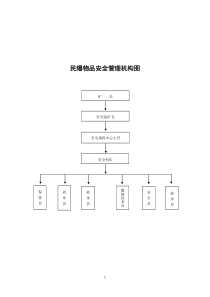 民爆物品管理制度（DOC44页）