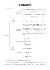 铝合金基础知识