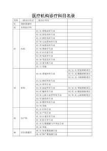 医疗机构诊疗科目名录汇总