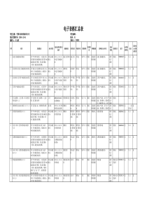 4.4电子表格汇总表