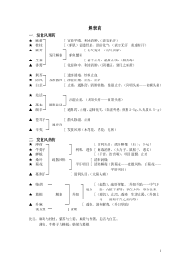 中药学笔记(功效记忆)