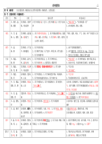 中药学表格[全]