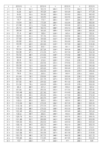 1-1000乘圆周率表