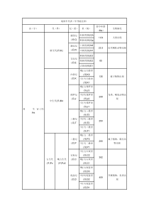 地质年代表(年代地层表)