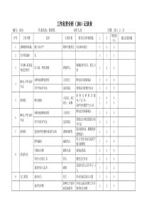 工作危害分析JHA