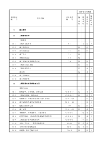 河北省建筑资料归档立卷分类与保存表(施工单位资料)