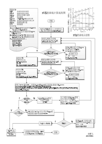 (孙鹏飞)自适应7段S型曲线计算流程图