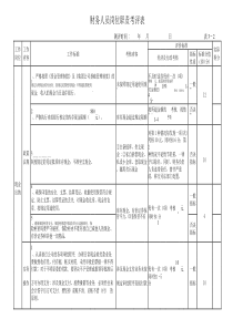 财务人员岗位职责考评表.pdf