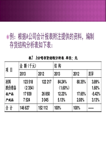 资产负债表项目分析之非流动资产项目分析