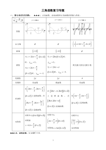 高考三角函数复习专题