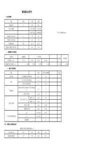 公路隧道通风计算表格