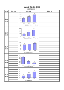 平衡计分卡表格企业考核模版