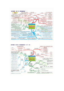 初中英语知识思维导图大全(pdf)