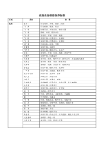 酒店设施设备维护保养标准(试行)