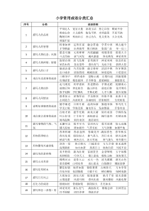 小学常用成语分类汇总