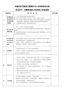 夏季防暑降温和安全生产工作检查表