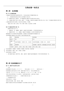 苏教版高中生物必修1知识点汇编