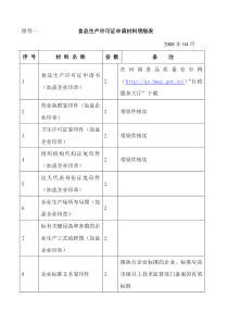 食品生产许可证申请材料明细表