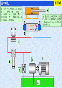 简单易懂的比例阀基本原理课件