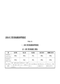 号文《公路水运工程试验检测机构等级标准》