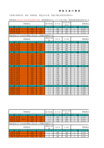 269493_桥架支架计算表