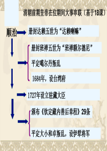 清朝前期社会经济的发展10教学课件ppt