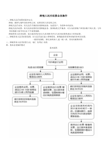 跨境人民币结算业务1