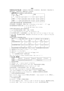 高中英语代词讲解与练习(附答案)