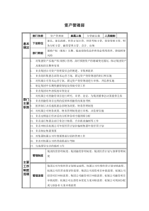 哈药集团公司资产管理部部门职责