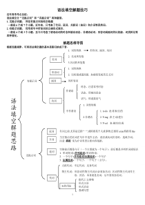 (完整word版)语法填空解题技巧-思维导图