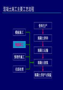 三峡工程施工工艺标准化培训-钢筋施工