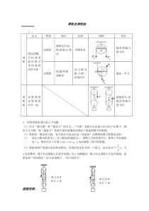 滑轮及滑轮组(重点总结)