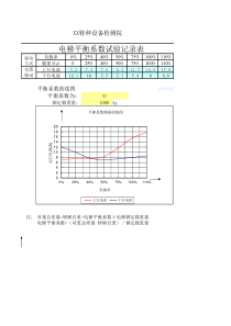 电梯平衡系数(自动画图)