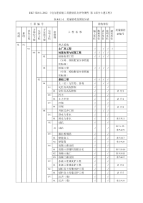 表4.0.1-1-质量验收范围划分表(DL／T-5210.1-2012)