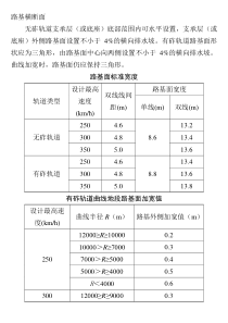 铁路轨道路基标准横断面