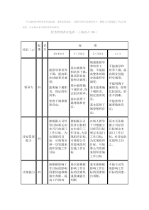 优秀管理者评选方案