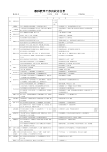 教师教学工作自我评价表