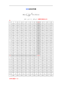 标准正态分布表