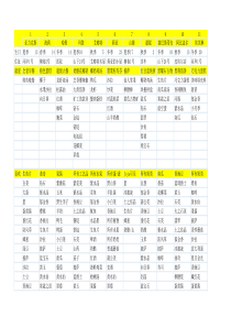 星露谷物语33NPC人物喜爱礼物表