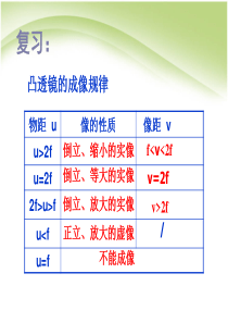 人教版八年级物理上-5.5显微镜和望远镜-(2)(共PPT)