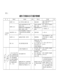 新胜乡卫生院公共卫生科绩效考核实施方案