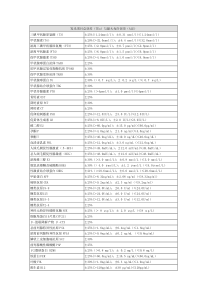 88cap卫生部临检中心的统计 发光总误差与允许误差