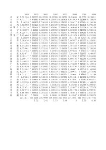 各个地区1999-2011人均受教育年限